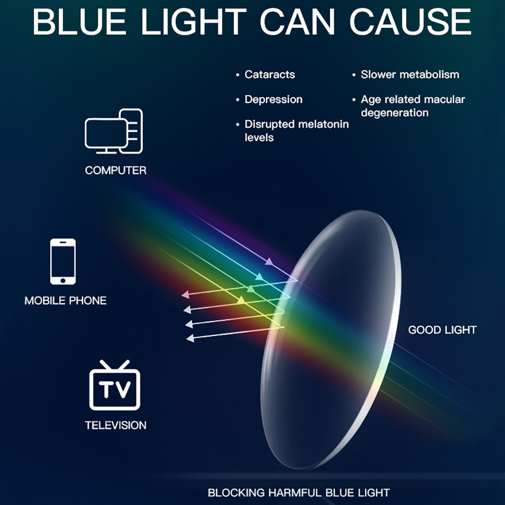 BARCUR Anti Blue Light Blockin - Gaming Glasses Blue Light recension och pris