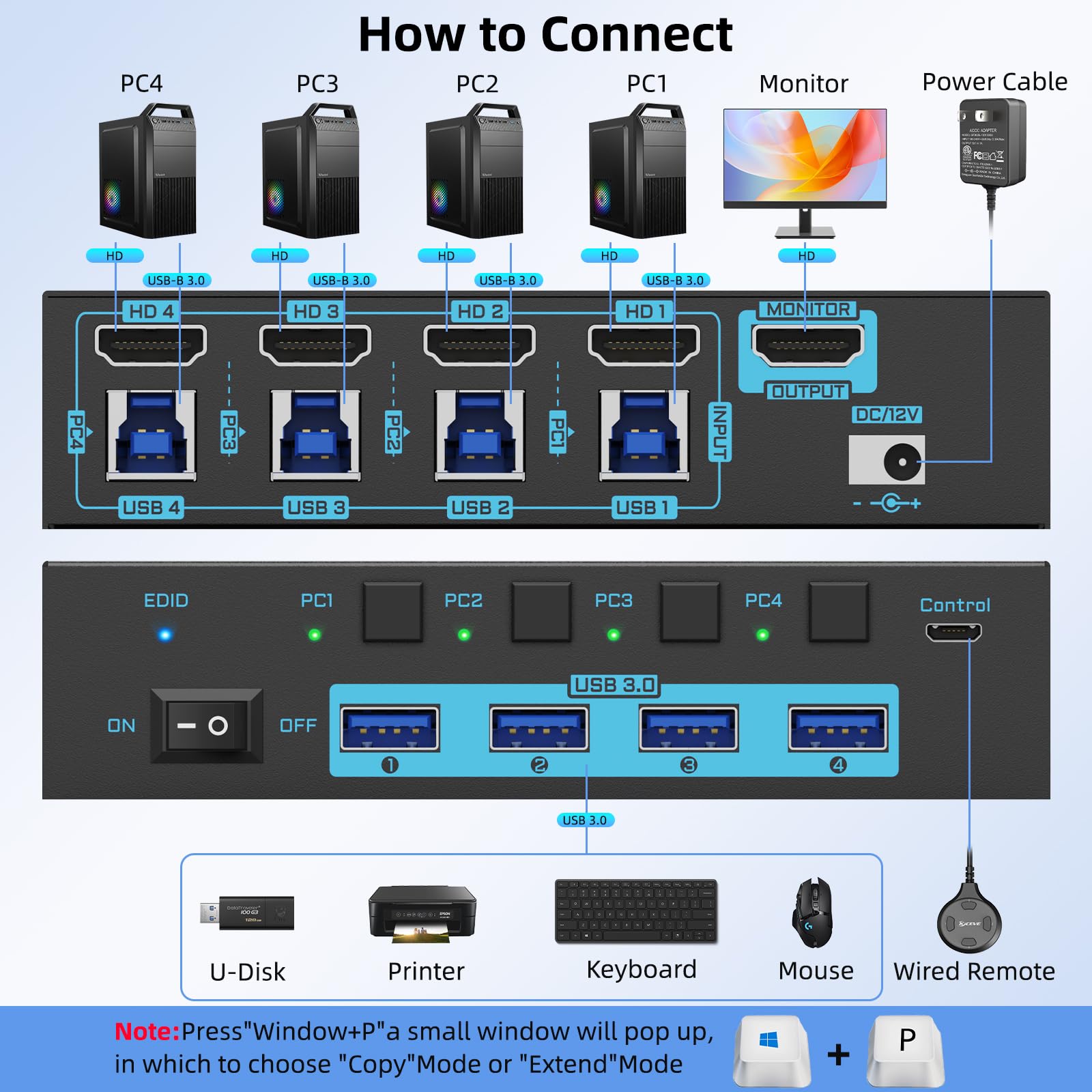 8K HDMI 2.1 KVM Switch 4 Port  - Pc Gaming Emulator recension och pris